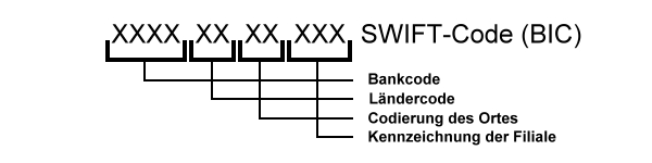 Bic Bank Identifier Code