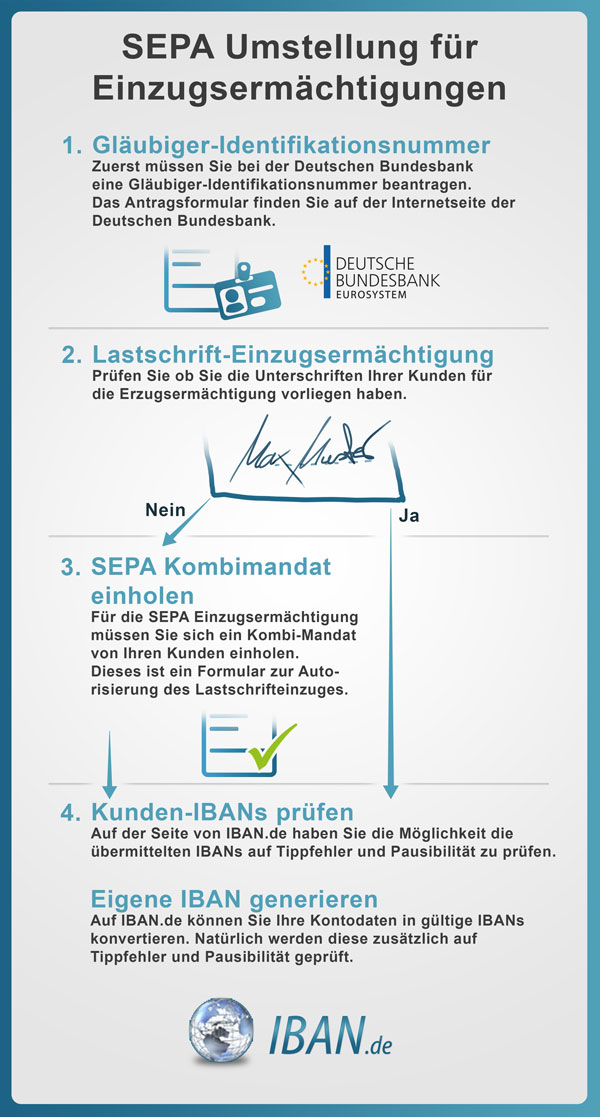 Umstellung auf SEPA-Einzugsermächtigung